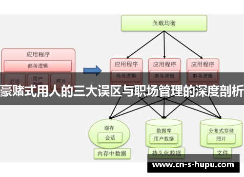 豪赌式用人的三大误区与职场管理的深度剖析