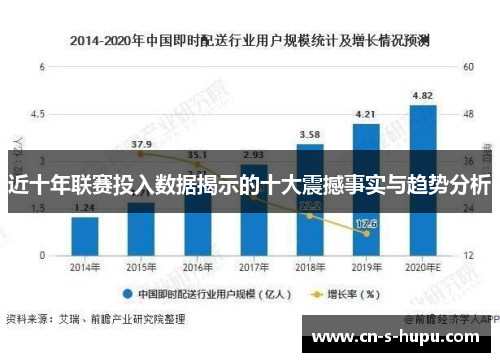 近十年联赛投入数据揭示的十大震撼事实与趋势分析