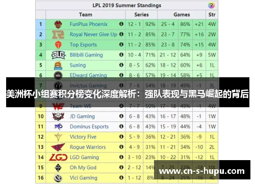 美洲杯小组赛积分榜变化深度解析：强队表现与黑马崛起的背后